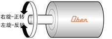 R_D(zhun)